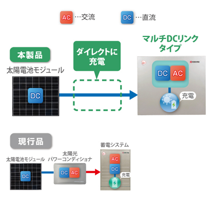 マルチＤＣリンクイメージ1