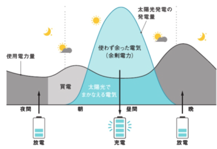 V2Hイメージ1