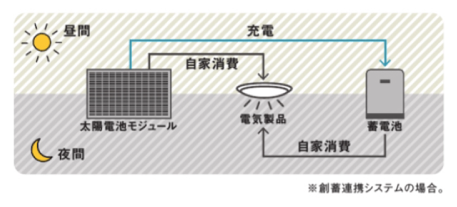 V2Hイメージ2